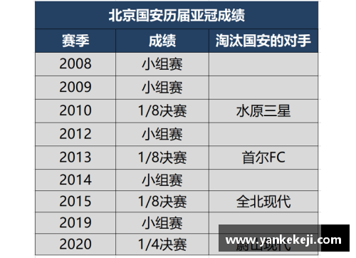 北京国安：最新战绩与表现综述