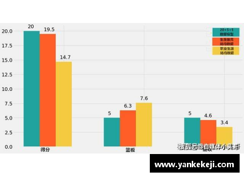 NBA近年选秀状况分析及未来发展趋势