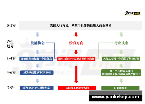 球员退役后的职业选择和发展路径