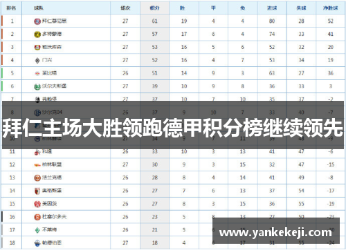 拜仁主场大胜领跑德甲积分榜继续领先